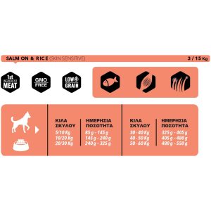 Ξηρά τροφή σκύλου Amity Σολομός και Ρύζι (Skin Sensitive) 15kg
